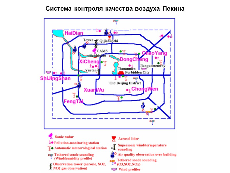 Система контроля качества воздуха Пекина